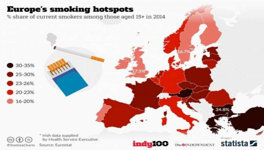 Eurostat: O χάρτης των καπνιστών στην Ευρώπη