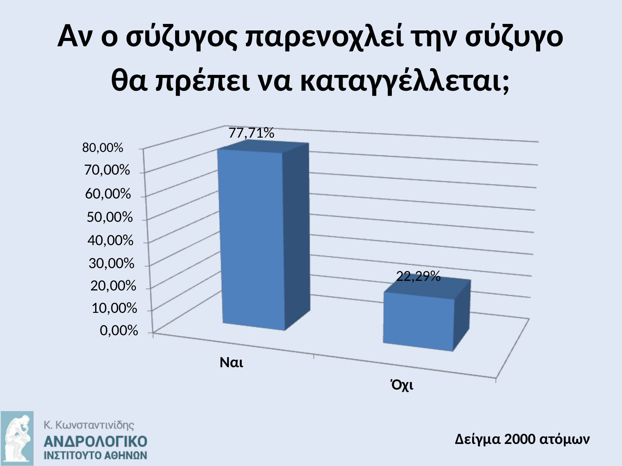 Σεξουαλική παρενόχληση: Ναι στις καταγγελίες ακόμη κι αν αφορούν στον σύζυγο