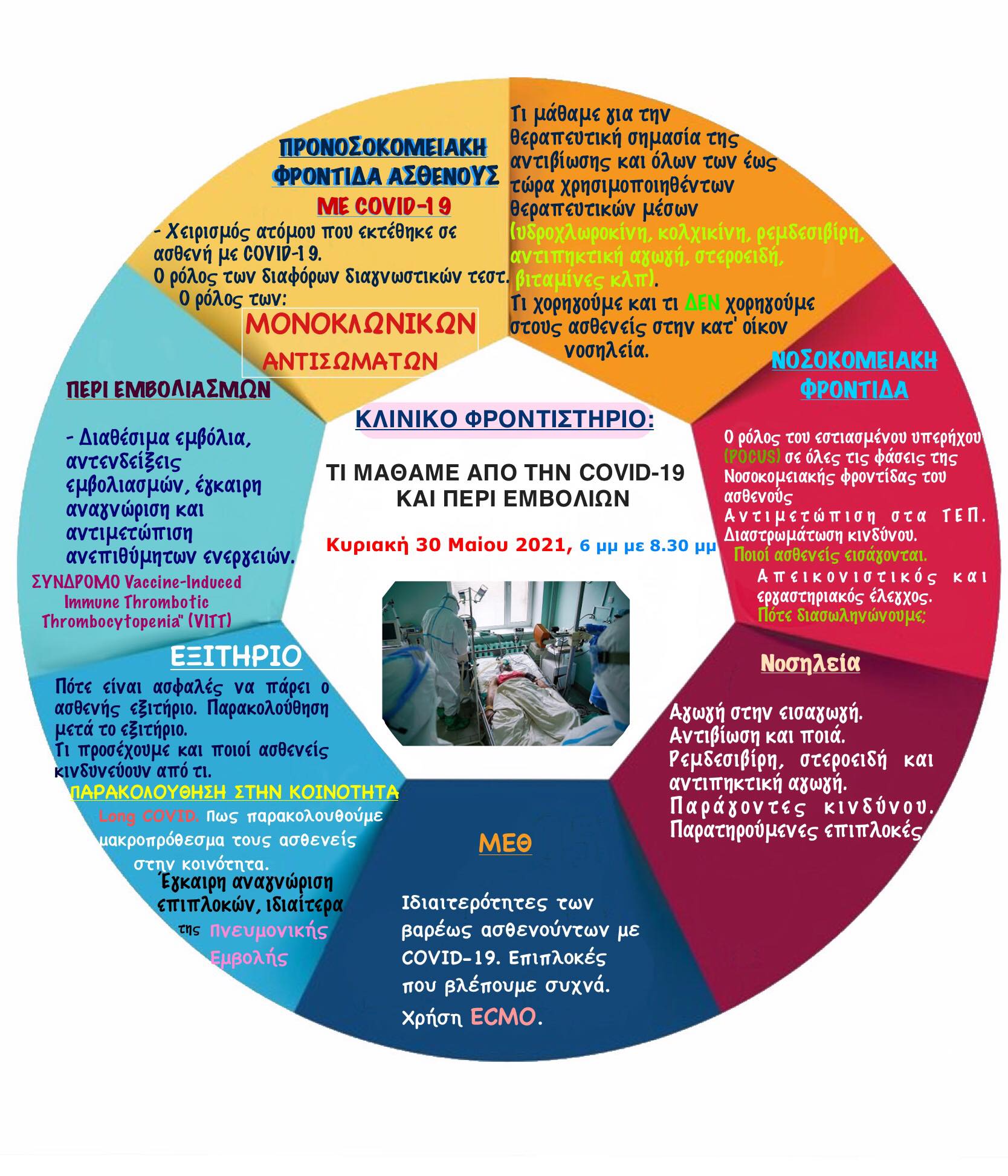 Ε.Π.Ε.: COVID-19: Κλινικό Updated και πρακτικό κλινικό φροντιστήριο